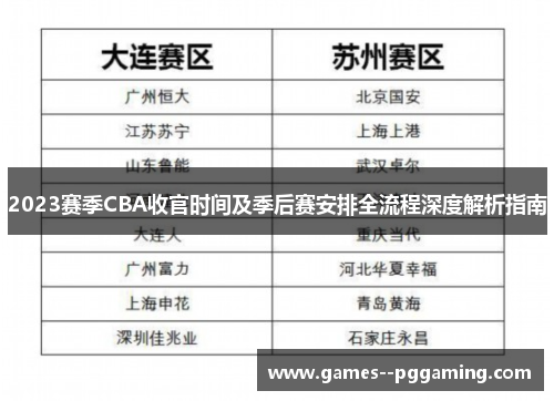 2023赛季CBA收官时间及季后赛安排全流程深度解析指南