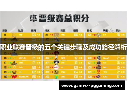 职业联赛晋级的五个关键步骤及成功路径解析 职业联赛晋级的五个关键步骤及成功路径解析