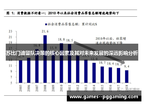 苏比门迪留队决策的核心因素及其对未来发展的深远影响分析