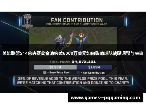 英雄联盟S14总决赛奖金池突破6000万美元如何影响球队战略调整与决策 英雄联盟S14总决赛奖金池突破6000万美元如何影响球队战略调整与决策