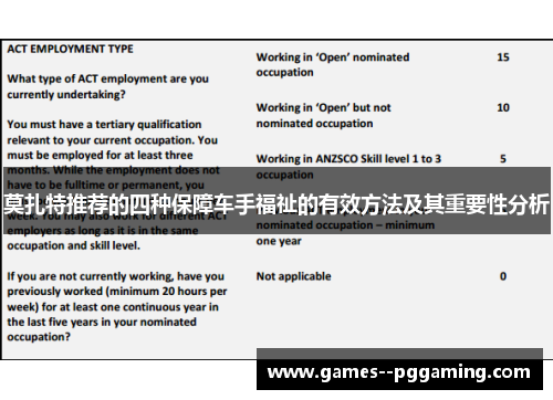 莫扎特推荐的四种保障车手福祉的有效方法及其重要性分析 莫扎特推荐的四种保障车手福祉的有效方法及其重要性分析