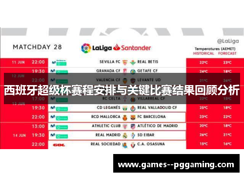 西班牙超级杯赛程安排与关键比赛结果回顾分析