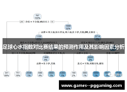 足球心水指数对比赛结果的预测作用及其影响因素分析
