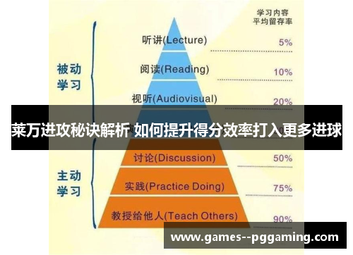 莱万进攻秘诀解析 如何提升得分效率打入更多进球