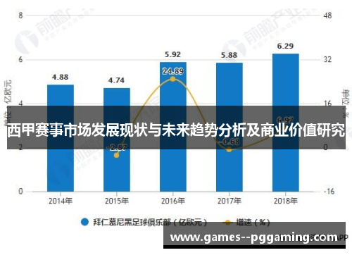 西甲赛事市场发展现状与未来趋势分析及商业价值研究