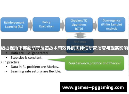 数据视角下英超防守反击战术有效性的再评估研究演变与现实影响 数据视角下英超防守反击战术有效性的再评估研究演变与现实影响