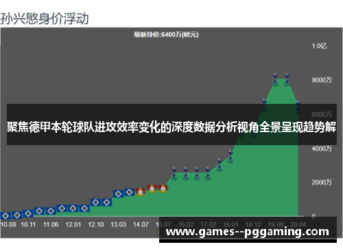 聚焦德甲本轮球队进攻效率变化的深度数据分析视角全景呈现趋势解 聚焦德甲本轮球队进攻效率变化的深度数据分析视角全景呈现趋势解