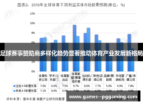 足球赛事赞助商多样化趋势显著推动体育产业发展新格局
