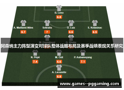 阿森纳主力阵型演变对球队整体战略布局及赛季战绩表现关系研究